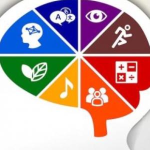 Repasemos sobre las inteligencias múltiples