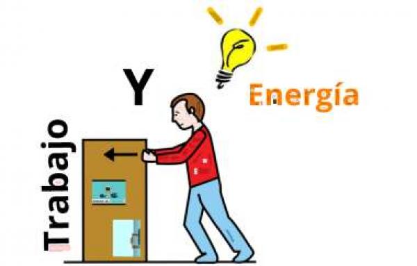 Trabajo, Fuerza y Energía