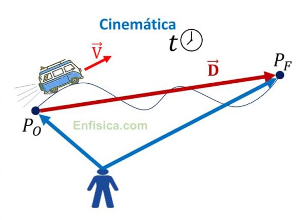 Cinemática-Juego