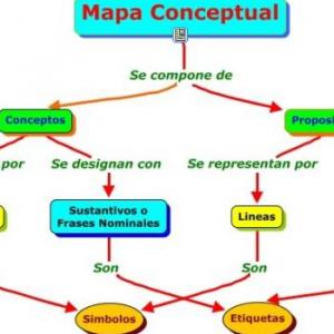 Mapa conceptual