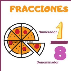 Las fracciones como un todo