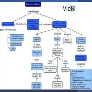VidBI