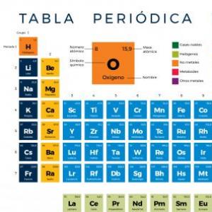 Imagen de portada del videojuego educativo: Memorama de tabla periodica, de la temática Ciencias