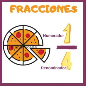 Imagen de portada del videojuego educativo: Memorama de fracciones, de la temática Matemáticas