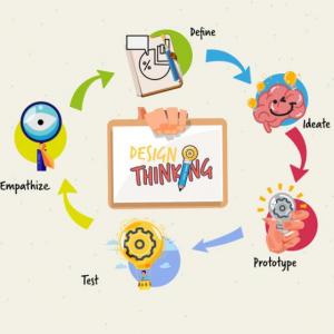 Retroalimentando el Uso de la metodología Desing Thinking