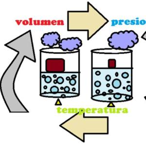Ley de los Gases ideales
