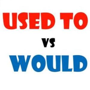 Used to/Would