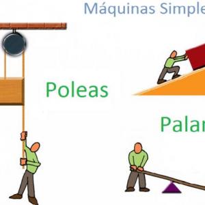Repaso de Máquinas simples
