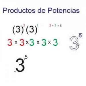 Productos y potencias