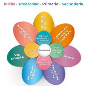 Juego de la oca "Estructura curricular"