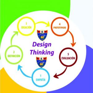 CONOCIENDO MAS SOBRE EL DESIGN THINKING