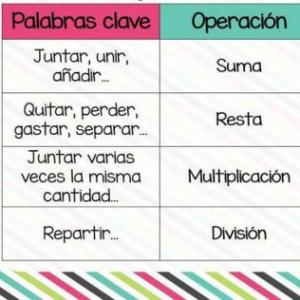 Disfruto y aprendo con las operaciones aritméticas