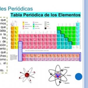 Propiedades Periodices