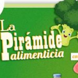 ¿Conocemos la pirámide de los alimentos?