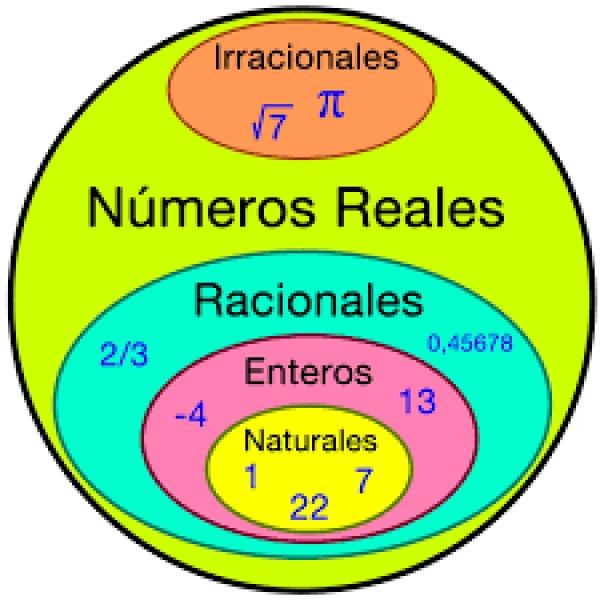 Imagen de portada del videojuego educativo: Números Reales, de la temática Matemáticas