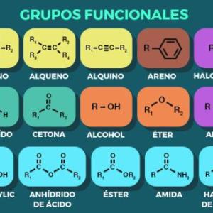 Grupos funcionales