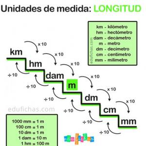 Medidas de conversión 