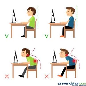 Funcionamiento Ergonómico