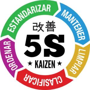 Metodología 5S