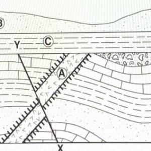 Earth Science