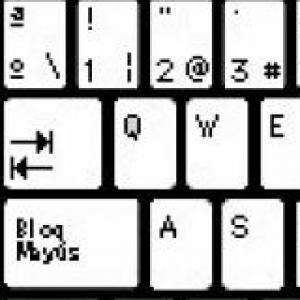 Partes del teclado