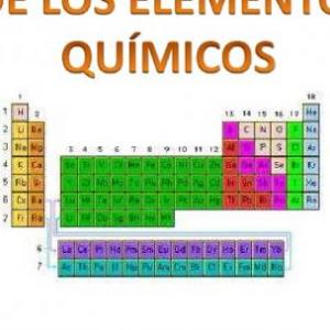 Propiedades periodicas