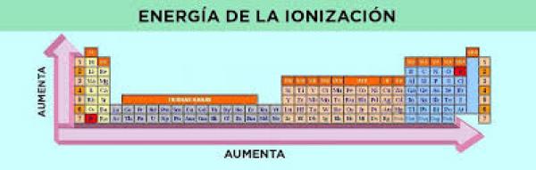 PROPIEDADES PERIÓDICAS
