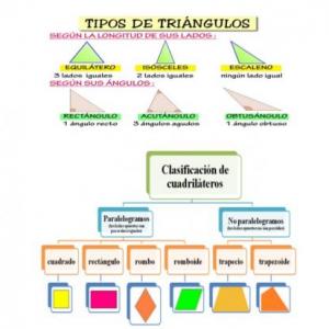 CLASIFIACIÓN DE TRIÁNGULOS Y CUADRILÁTEROS