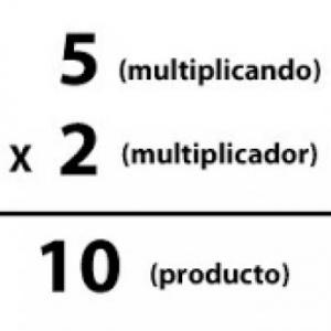 ¿CUÁNTAS VECES?