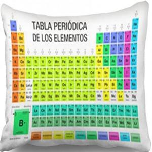 Tabla Periodica