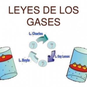 Ley de Boyle