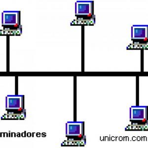 TOPOLOGIA DE BUS