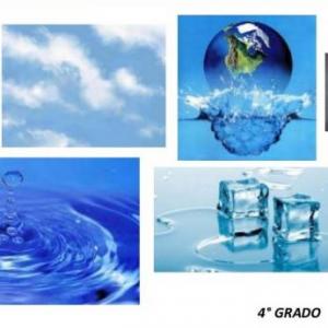 Recuerda los estados del agua.