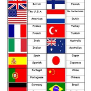 Imagen de portada del videojuego educativo: Countries and nationalities, de la temática Idiomas