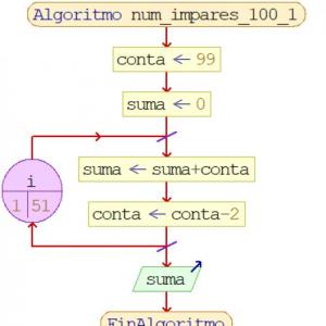 Imagen de portada del videojuego educativo: Algoritmos y diagramas de flujo , de la temática Tecnología
