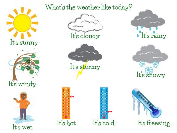 Imagen de portada del videojuego educativo: The weather and the seasons, de la temática Idiomas