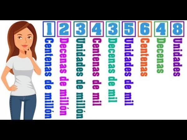 Imagen de portada del videojuego educativo: Trivia de números hasta la unidad del millón, de la temática Matemáticas