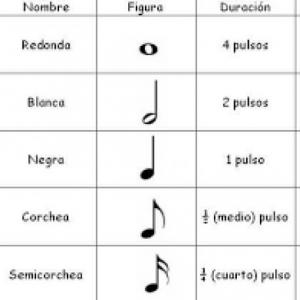 Figuras musicales