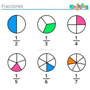 Las Fracciones Sumas-Restas
