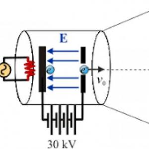 Potencial Electrico
