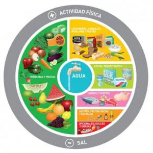 ALIMENTACIÓN SALUIDABLE