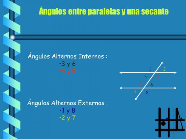 Ángulos entre paralelas cortadas por una secante