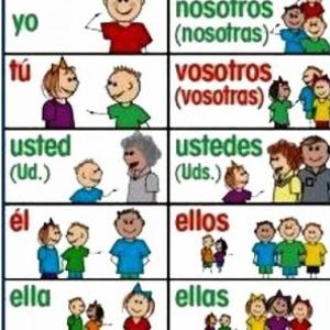 Pronombres Personales