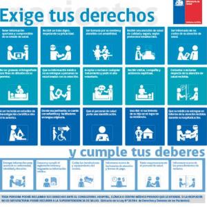 Trivia de la ley de derechos y deberes