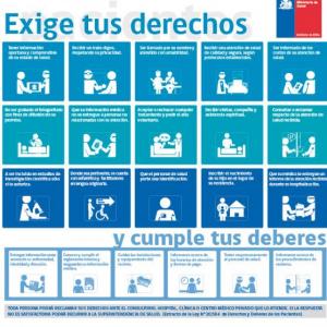 ley de derechos y deberes