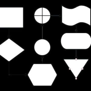 Simbologias del diagrama de flujo