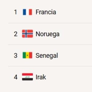 Portada del juego Grupo I mundial 2026 – Cultura general