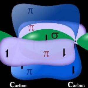 Imagen de portada del videojuego educativo: El Carbono, de la temática Química