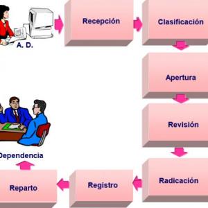 RECIBO Y DESPACHO DE DOCUMENTOS