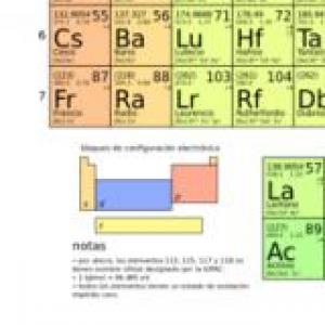 Tabla Periodica
